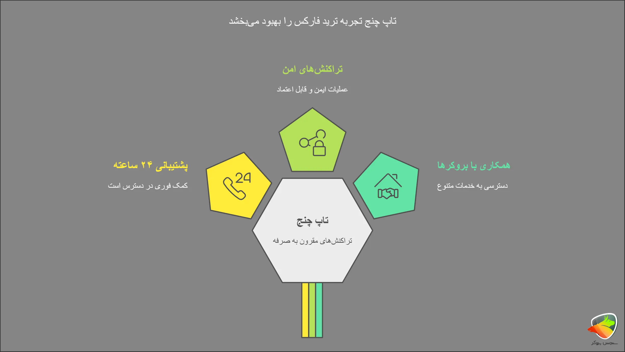 مزایای کار کردن بروکرها با تاپ چینج