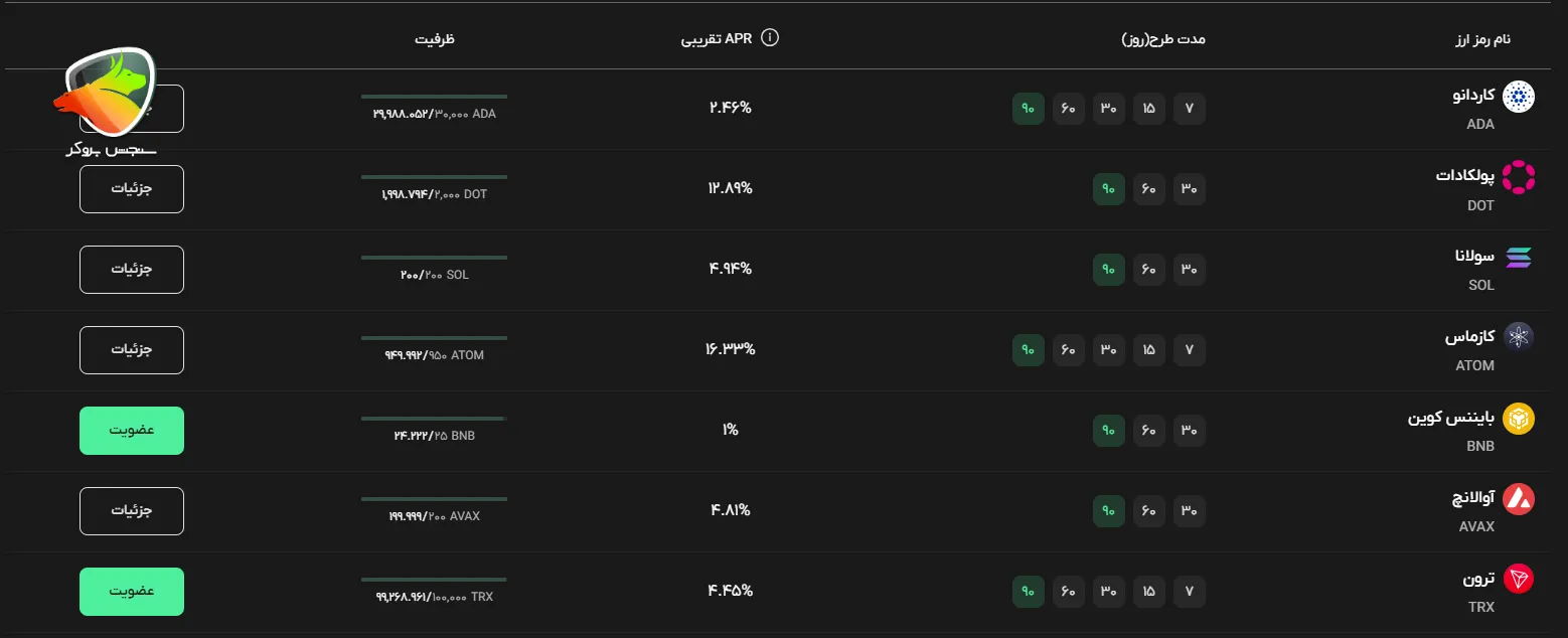 ارزهای قابل استیک در صرافی بیت پین