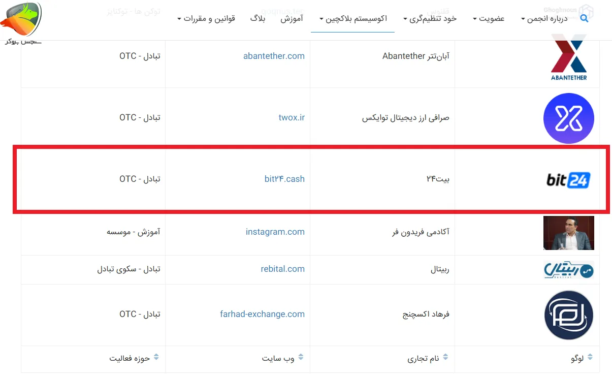 عضویت در انجمن بلاکچین bit24 صرافی