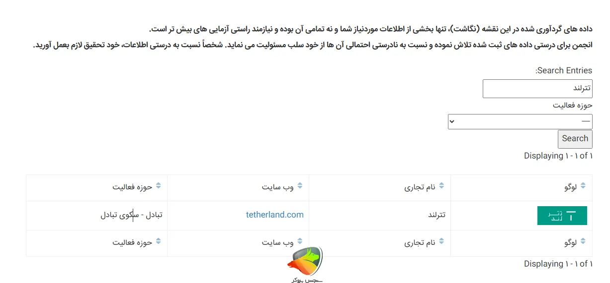 عضویت سایت صرافی تترلند در انجمن بلاکچین