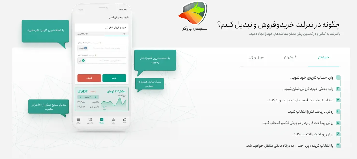 چگونه در تترلند خرید و فروش کنیم؟