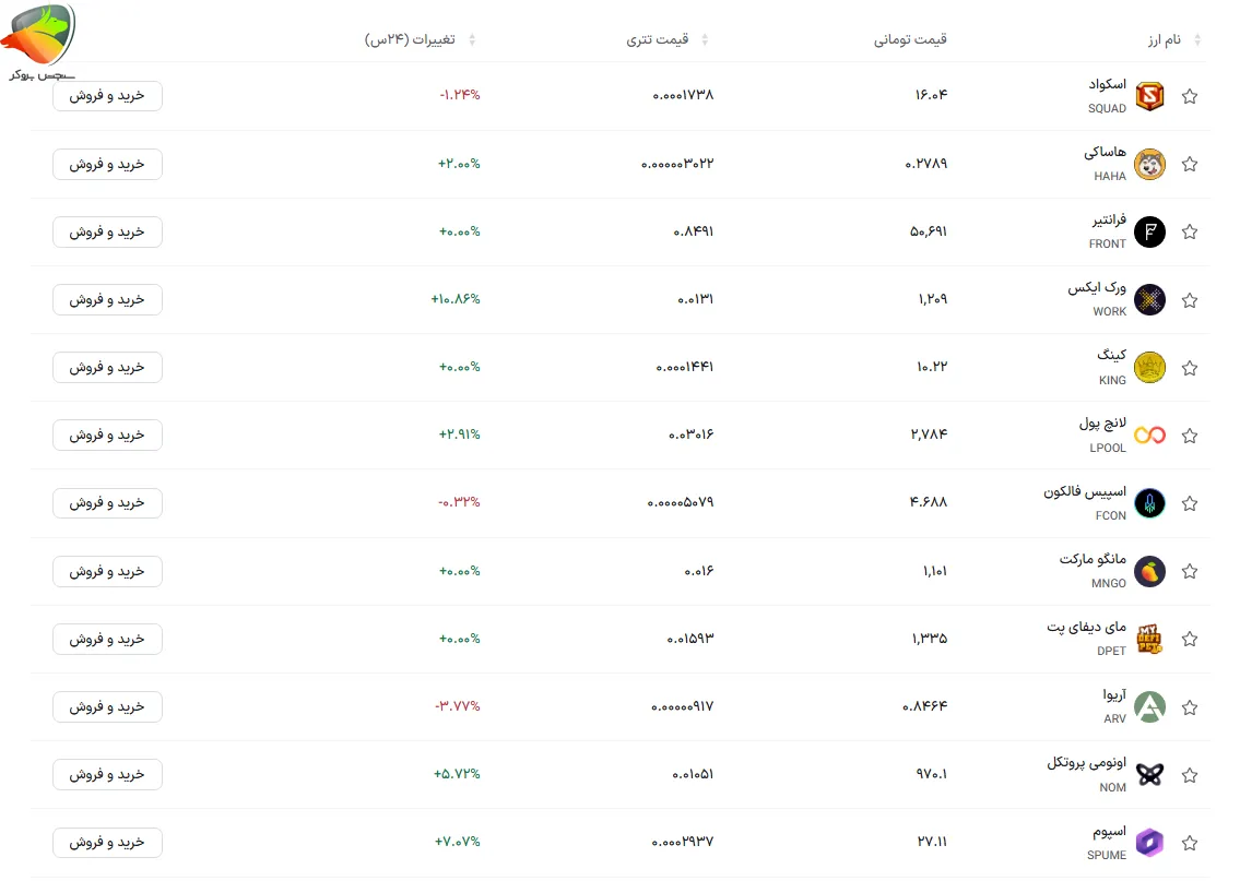 انواع ارزههای ارائه شده در صرافی ارز دیجیتال بیت ۲۴