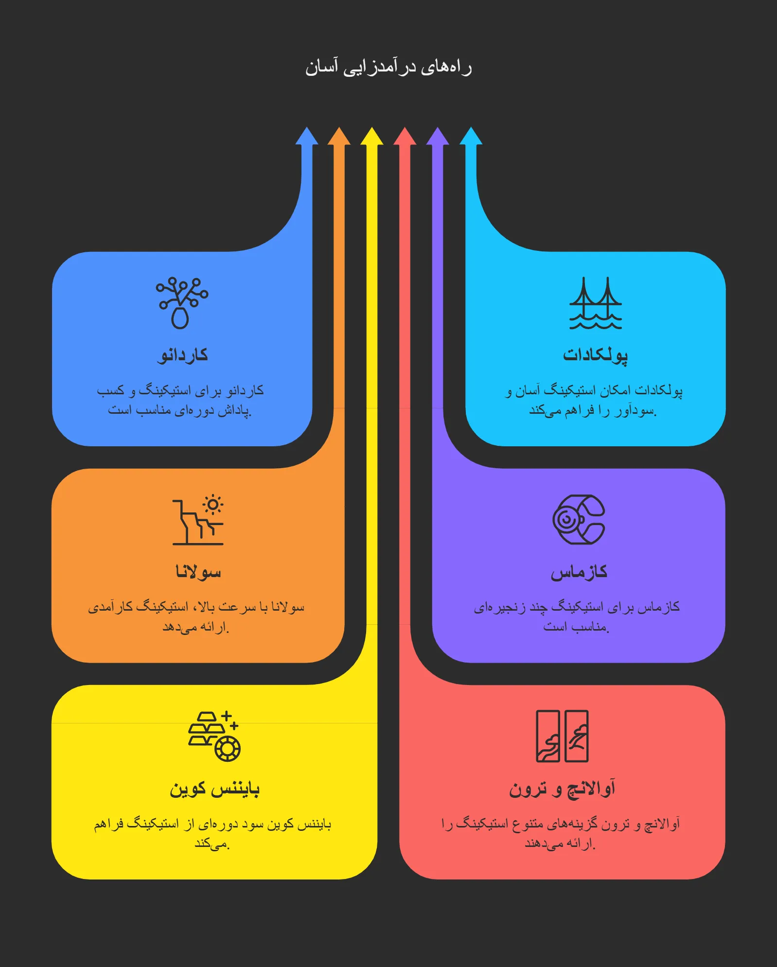 استیکینگ بیت پین