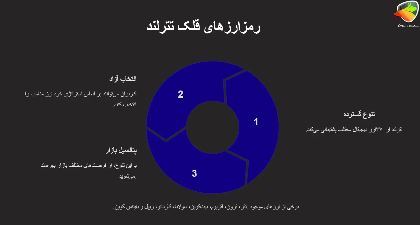 رمزارزهای قابل استیک در قلک تترلند