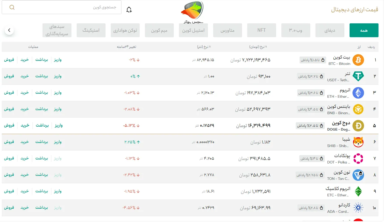 رمزارزهای ارائه شده در تترلند صرافی