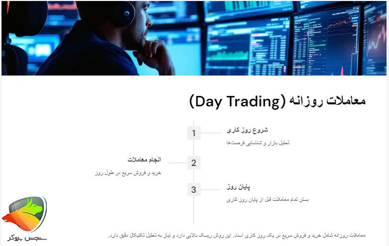 معاملات روزانه (Day Trading)