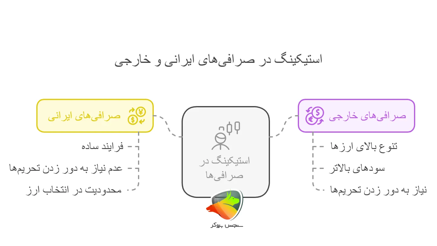 تفاوت استیکینگ در صرافی های ایرانی و خارجی