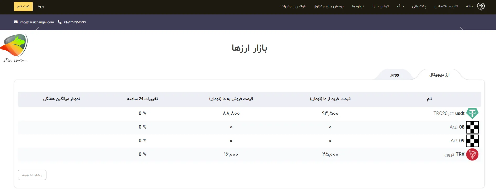 فارسی چنج به عنوان جایگزین تاپ چنج