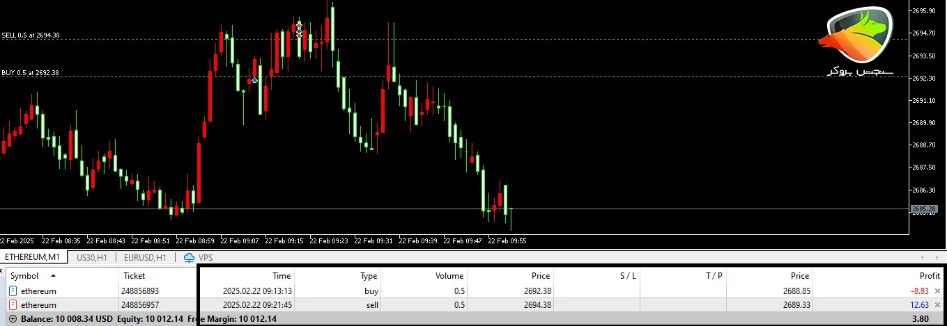 استراتژی فارکس هجینگ (Hedging)
