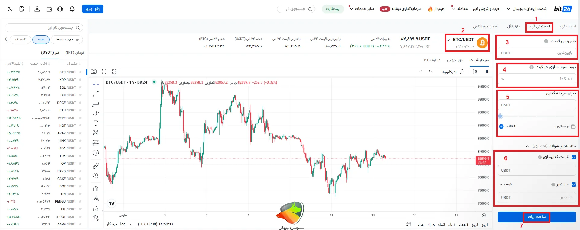 ربات اینفینیتی گرید از جمله انواع ربات های بیت ۲۴