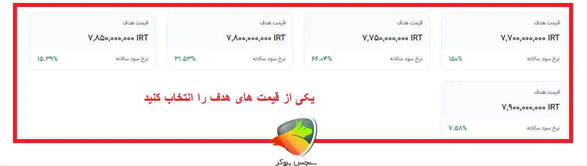 مراحل انجام سرمایه گذاری دوگانه در صرافی بیت 24