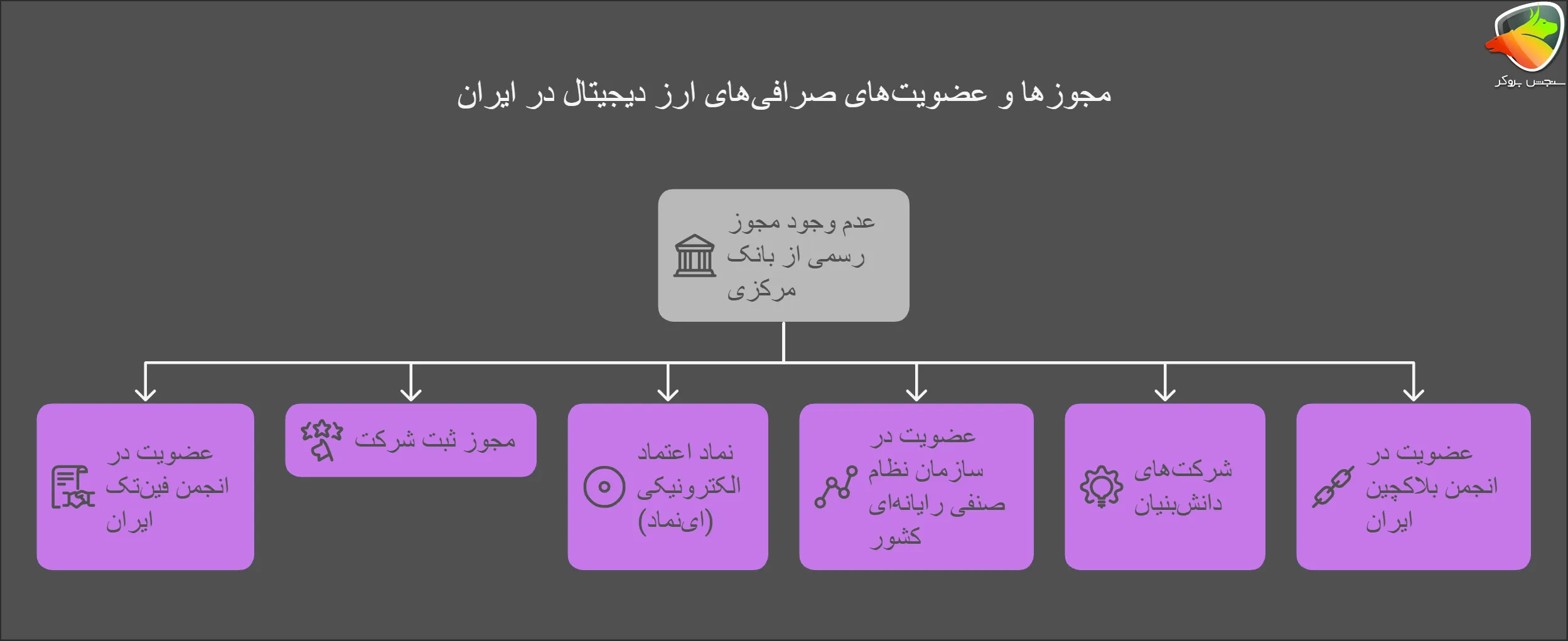 بررسی اعتبار صرافی اوکی اکسچنج