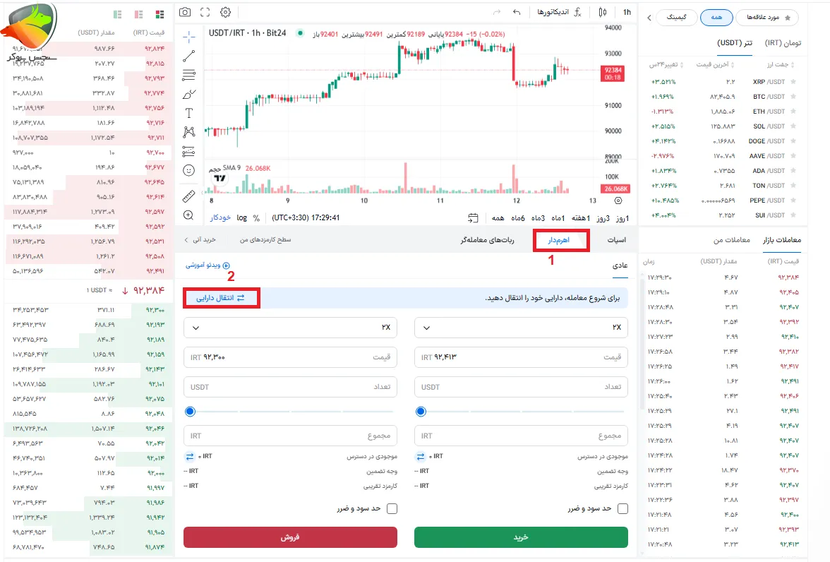 آموزش معاملات اهرم دار در بیت 24