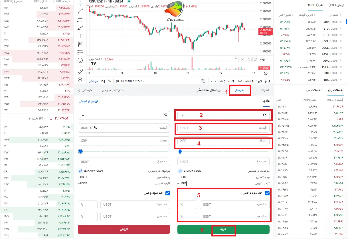 نحوه معاملات اهرم دار در بیت 24