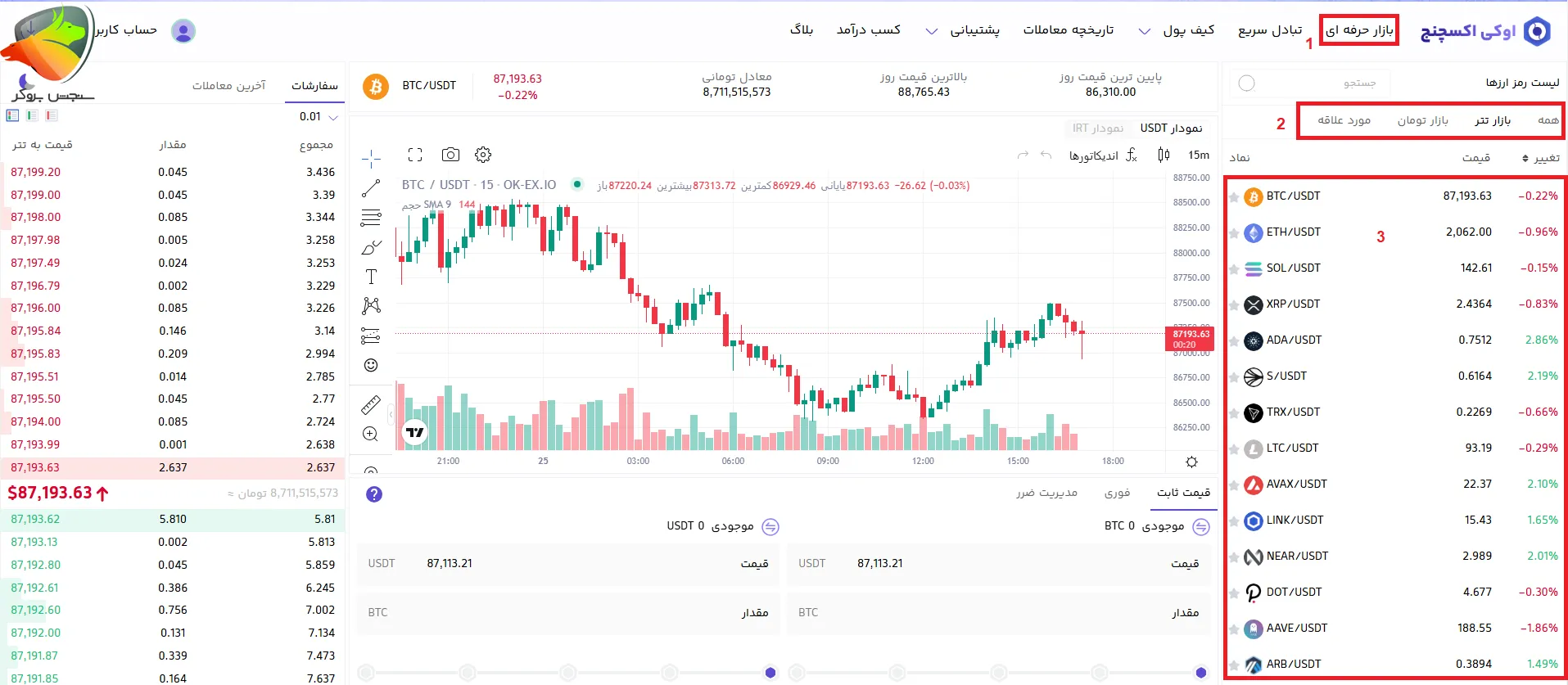 نحوه خرید ارز دیجیتال در اوکی اکسچنج به روش بازار حرفه ای