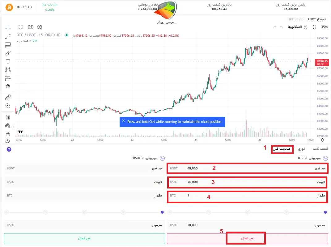 تعیین حد ضرر در روش مدیریت حد ضرر