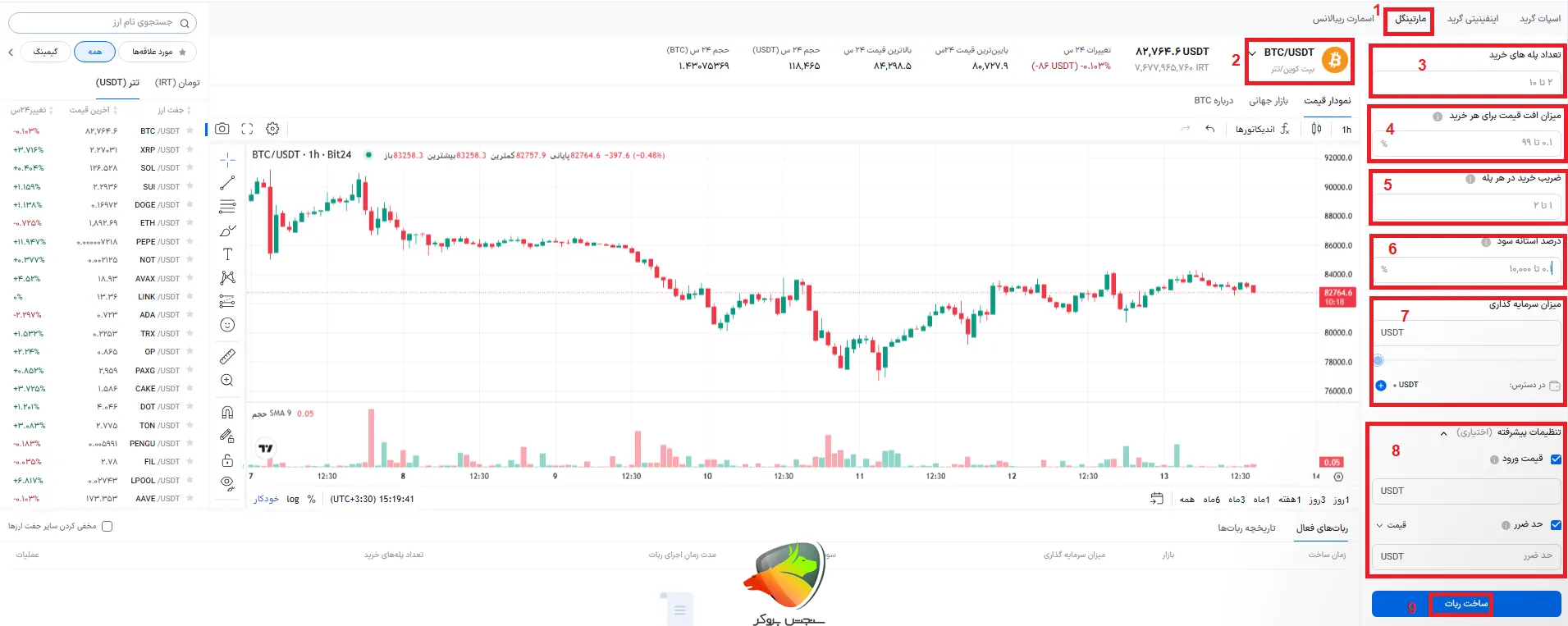 معرفی ربات مارتینگل از جمله انواع ربات های بیت ۲۴