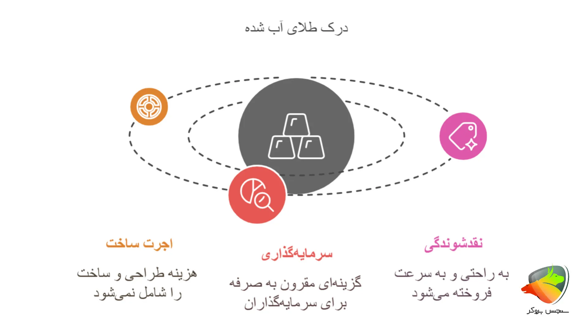 طلای آب شده چیه اصلا؟