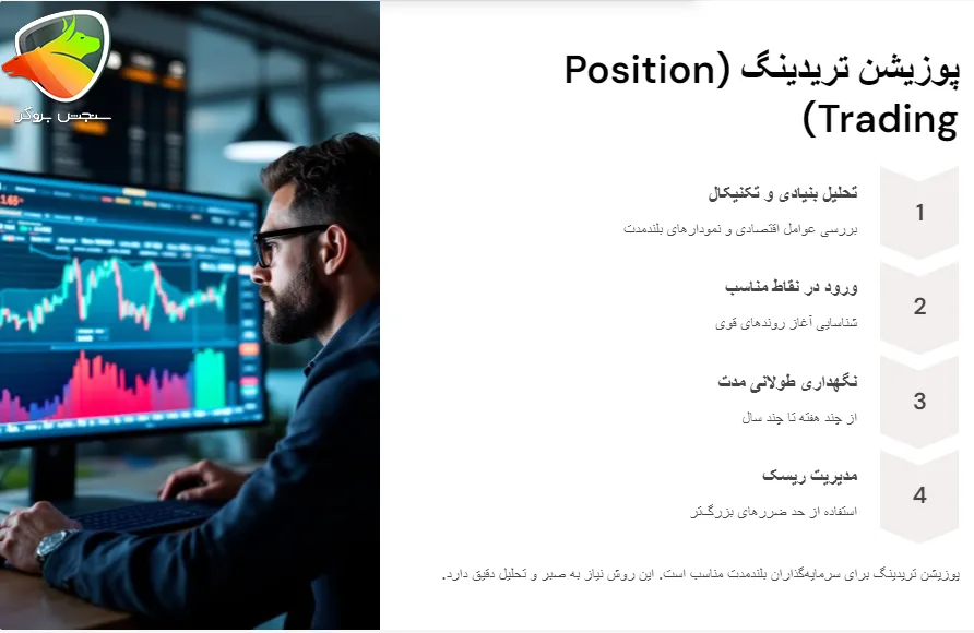 پوزیشن تریدینگ (Position Trading)