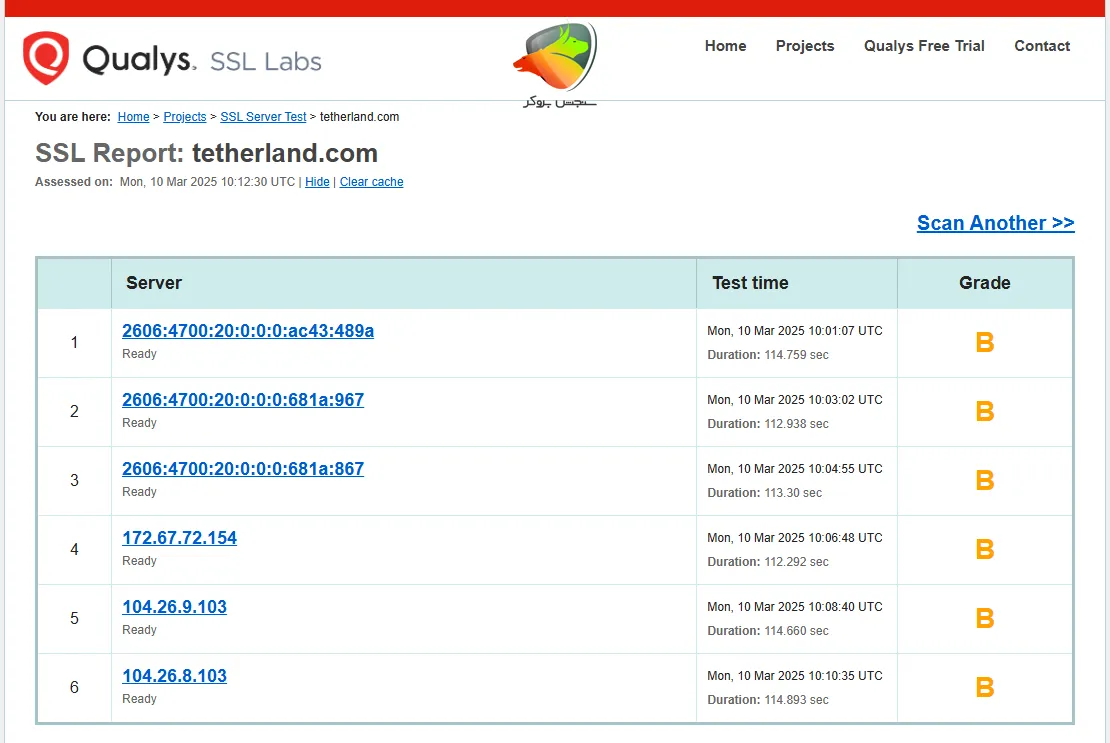بررسی امنیت سایت تترلند در سایت Qualys