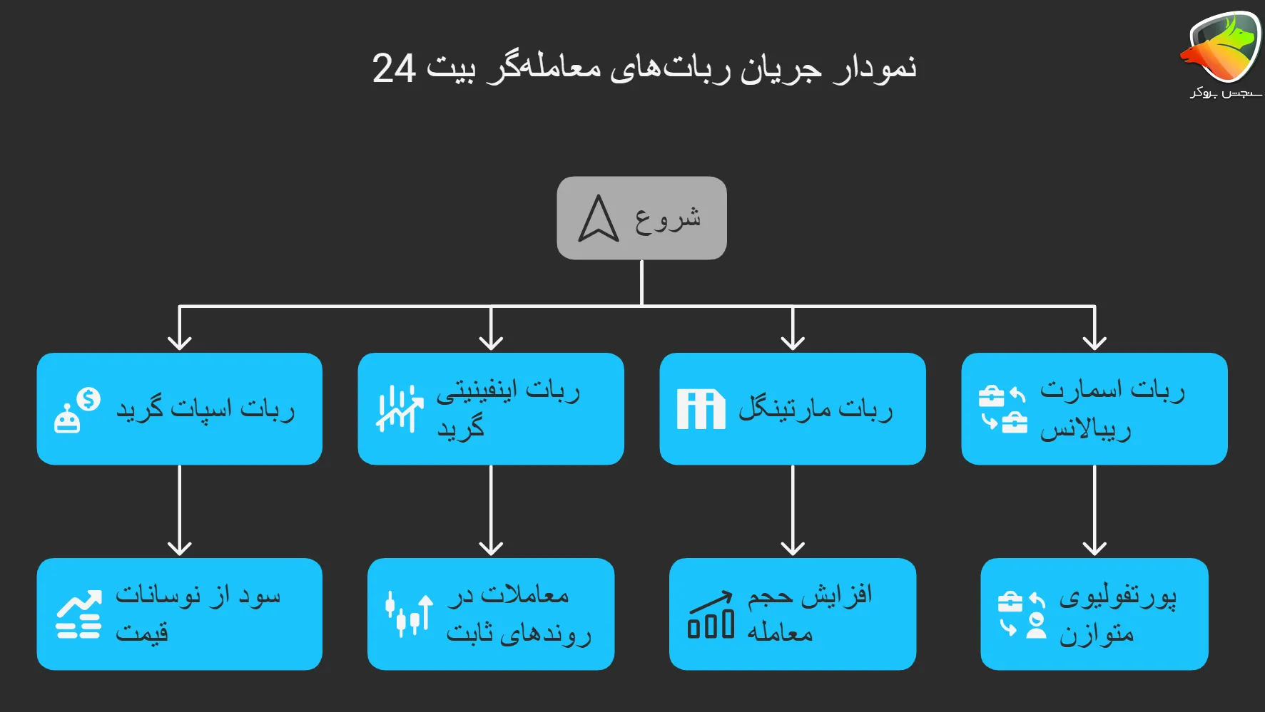 ربات های معامله گر بیت 24