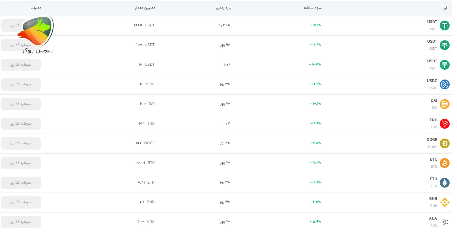لیست قابل استیک در صرافی سرمایکس