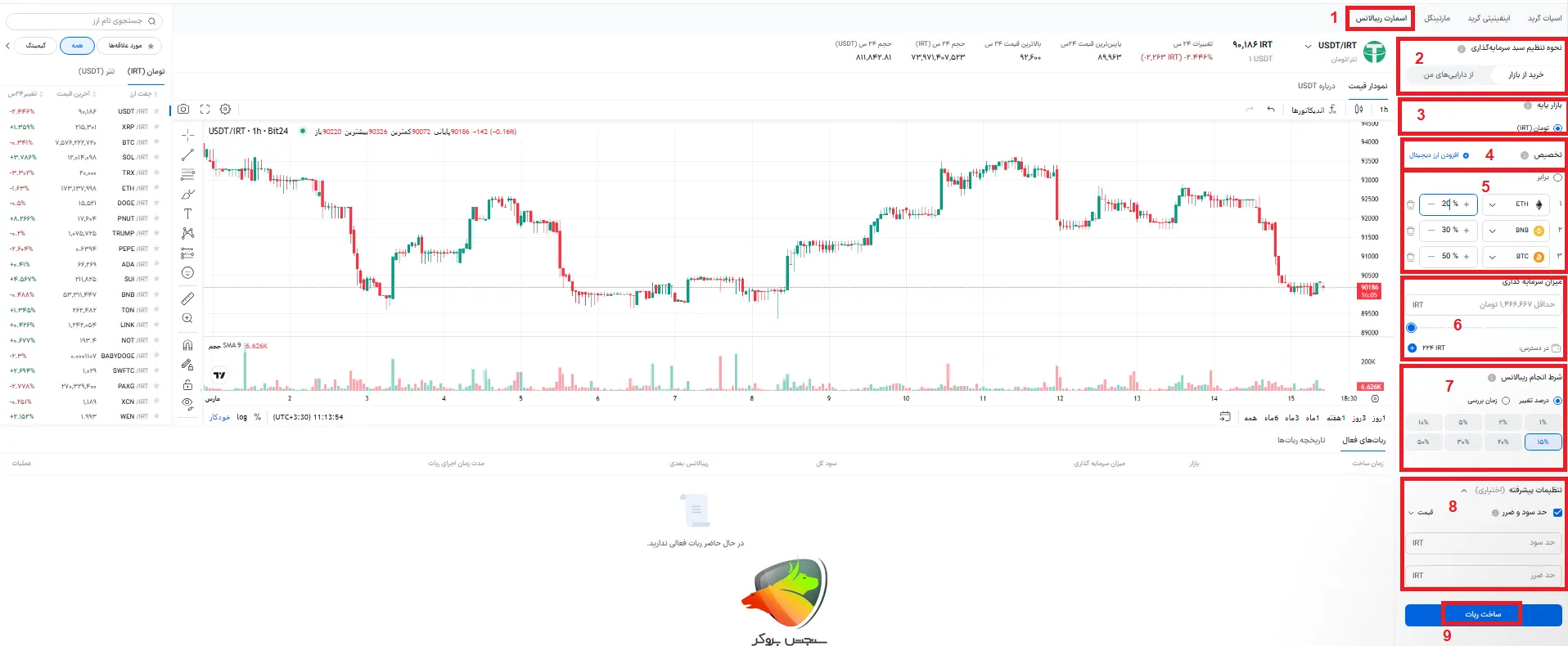 ربات اسمارت ریبالانس از جمله انواع ربات های بیت ۲۴
