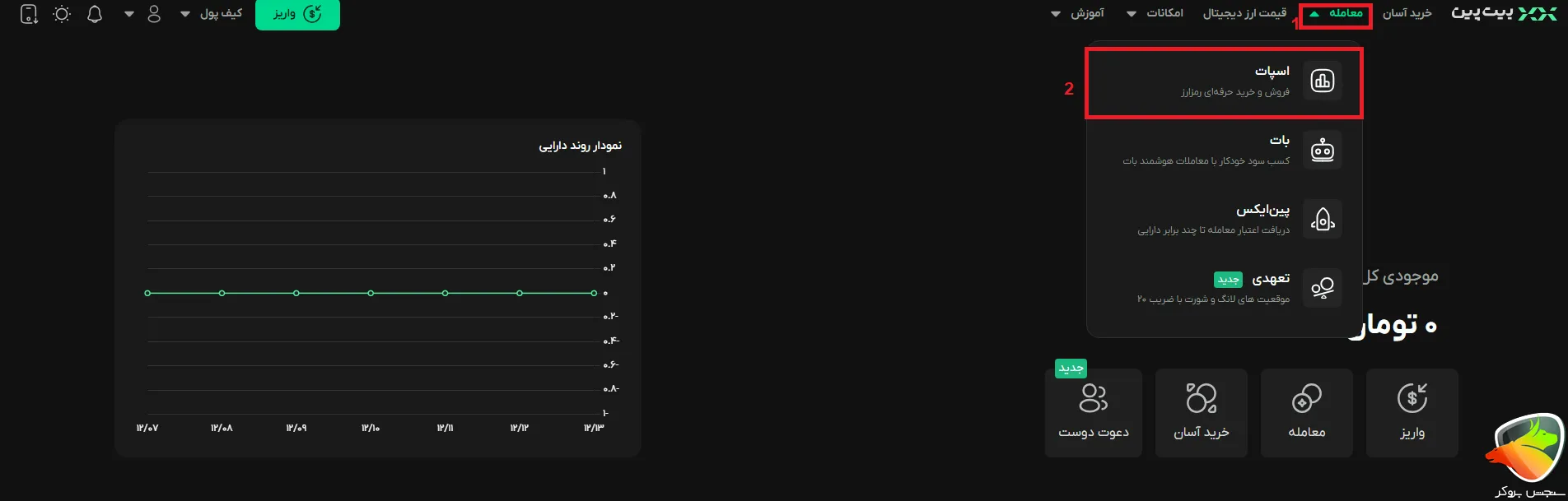 آموزش معاملات اسپات در بیت پین