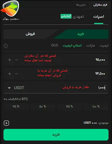 اصطلاح اسپات لیمیت در معاملات اسپات در بیت پین