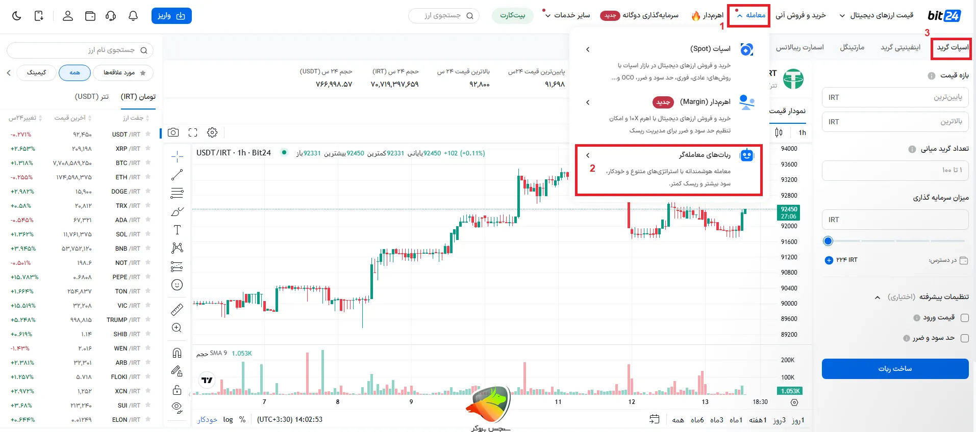 ربات اسپات گرید از جمله انواع ربات های بیت ۲۴