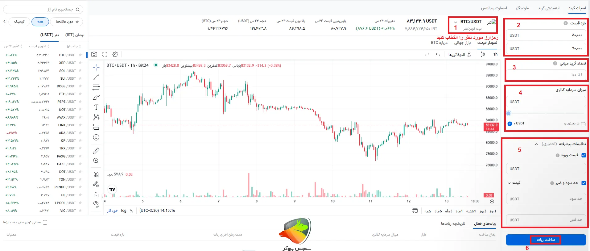 آموزش ربات اسپات گرید از جمله انواع ربات های بیت ۲۴