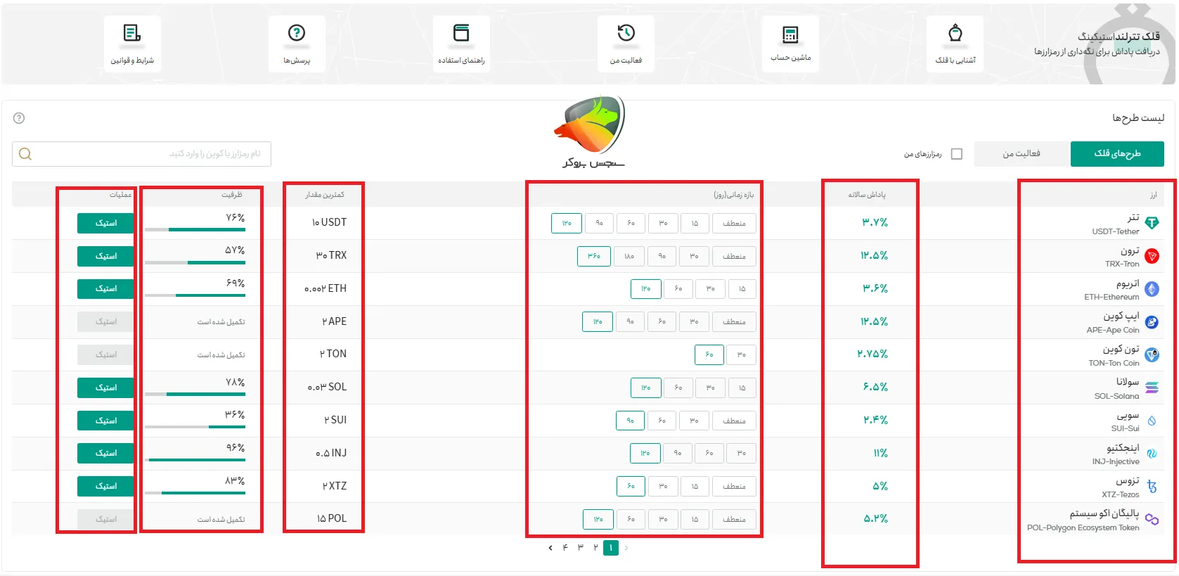 آموزش استیکینگ ارز دیجیتال در قلک تترلند