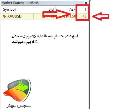 اسپرد طلا در آلپاری در حساب استاندارد