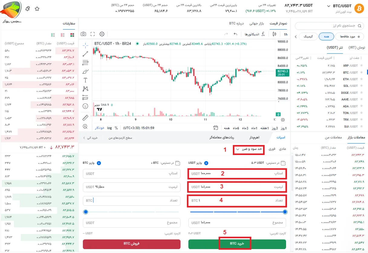 فروش در بیت ۲۴ معاملات با حد سود و ضرر