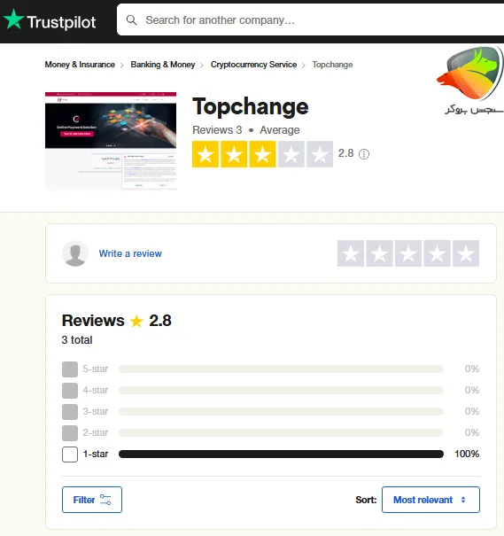 اعتبار شرکت تاپ چنج در تراست پایلوت