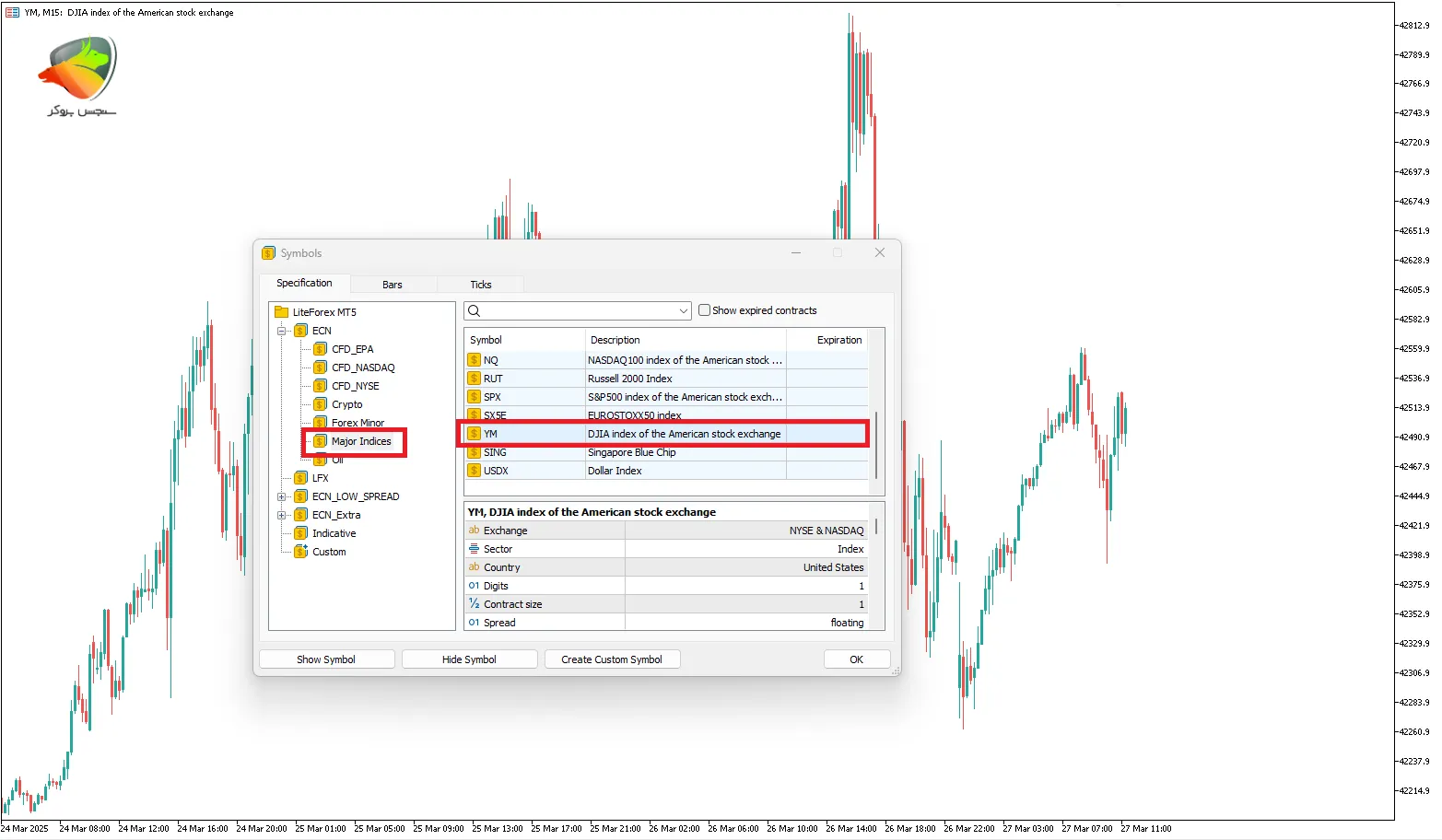 نماد شاخص داوجونز در لایت فارکس و متاتریدر
