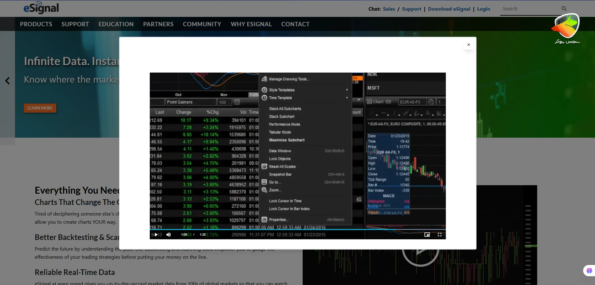 پلتفورم eSignal به عنوان نرم افزار جایگزین متاتریدر