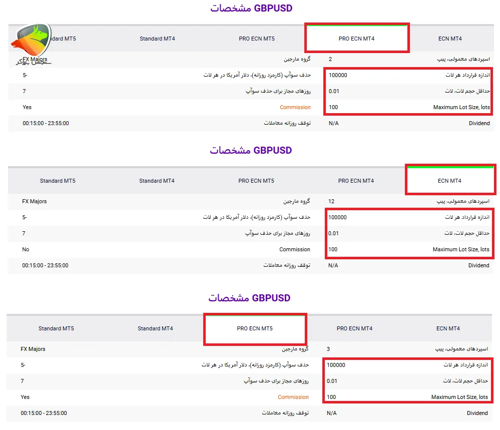 بررسی محدودیت در حجم معاملات الپاری