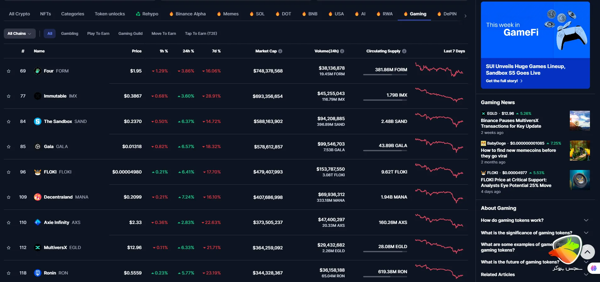 میم کوین های از نوع گیمینگ