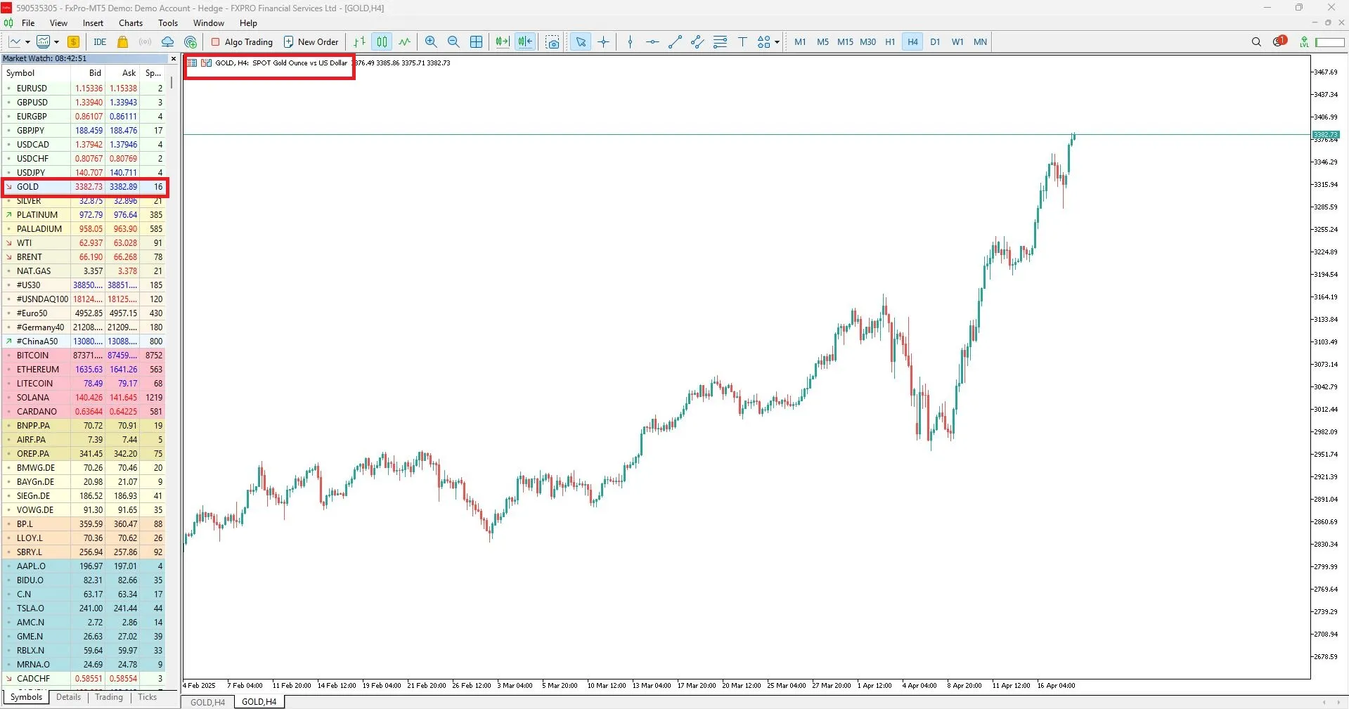 نمایش نماد انس جهانی طلا