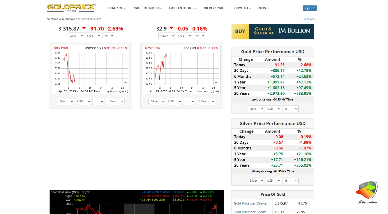 استراتژی ترید طلا تحت عنوان gold silver ratio