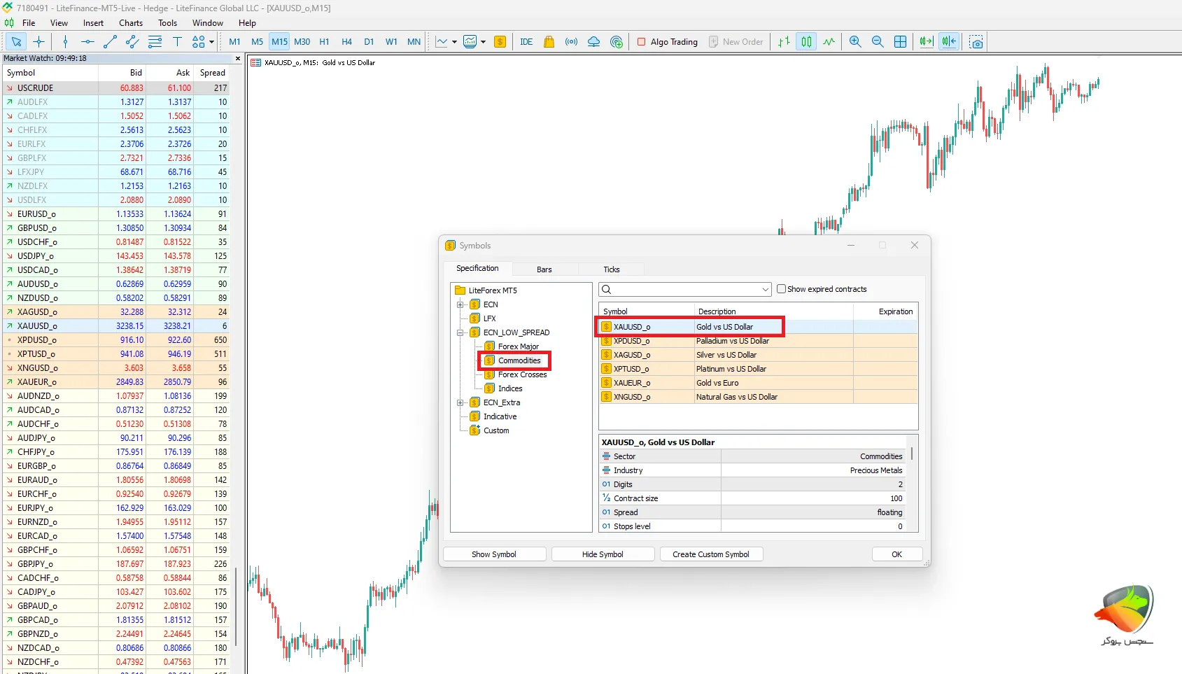 چرا نماد طلا در متاتریدر نمایش داده نمیشود؟