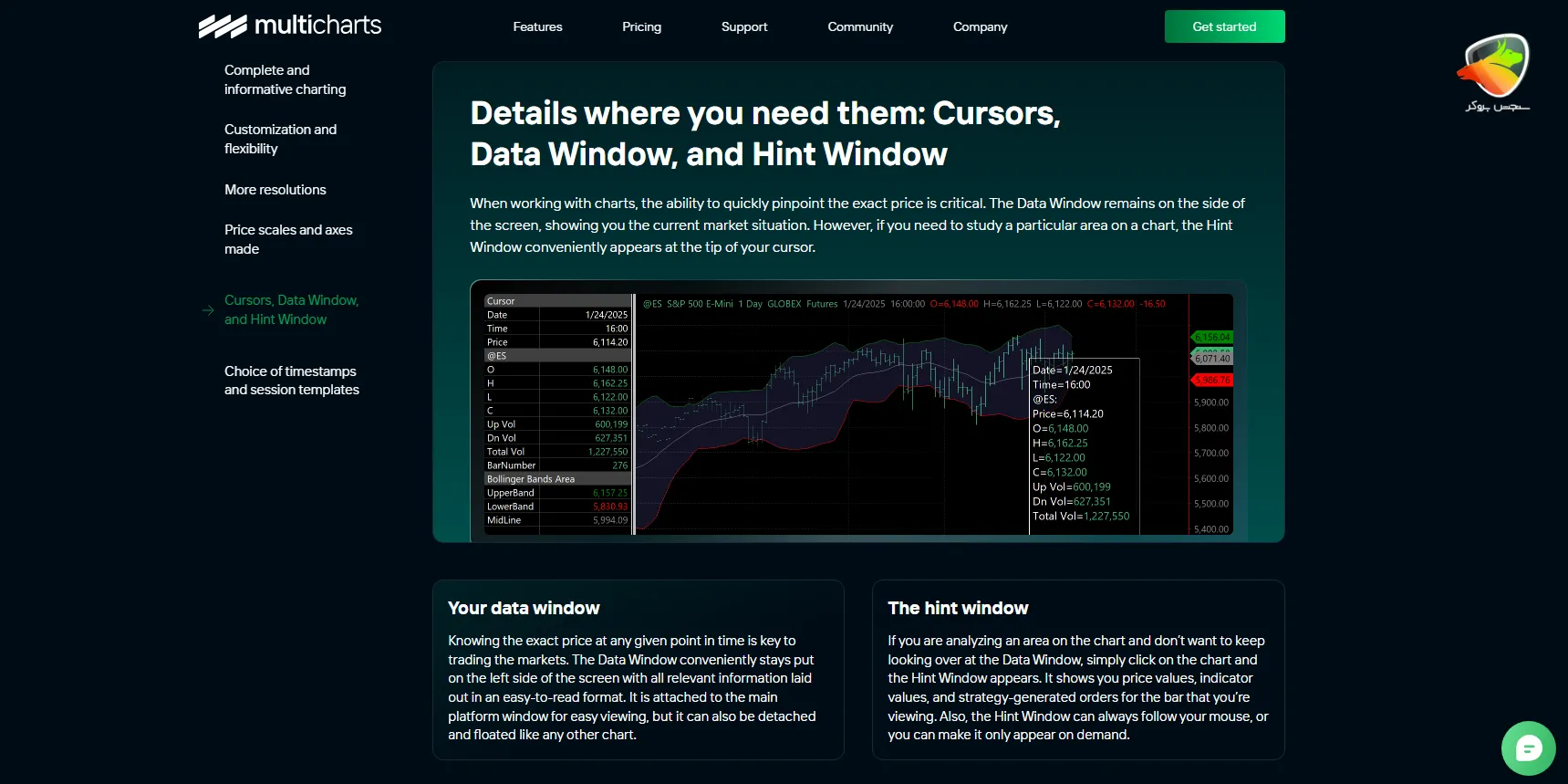 Multi Charts به عنوان نرم افزار جایگزین متاتریدر