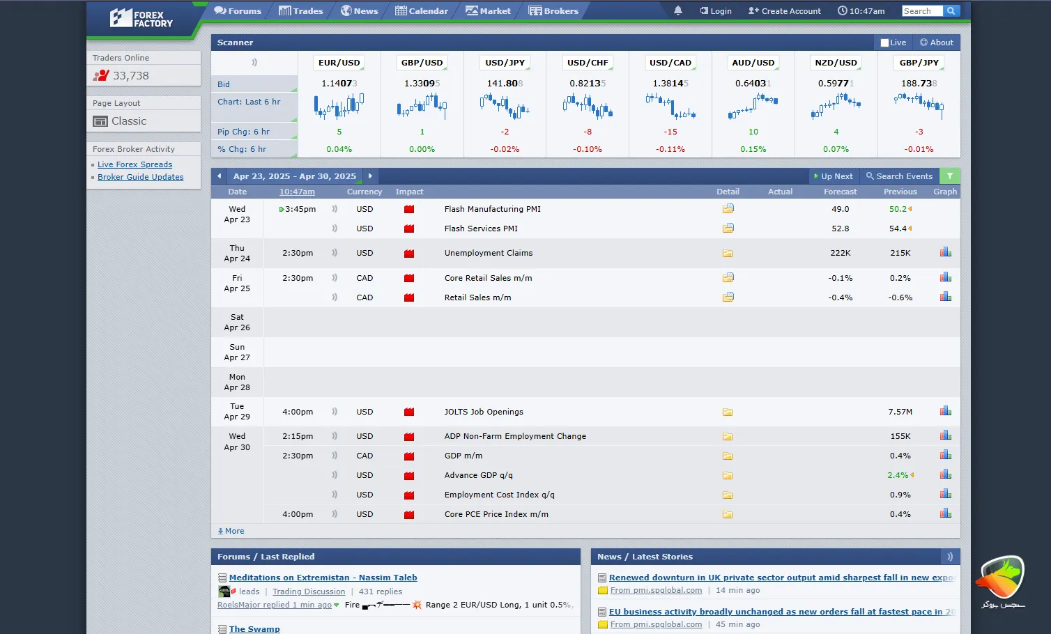استراتژی معامله طلا در فارکس به نام news trade