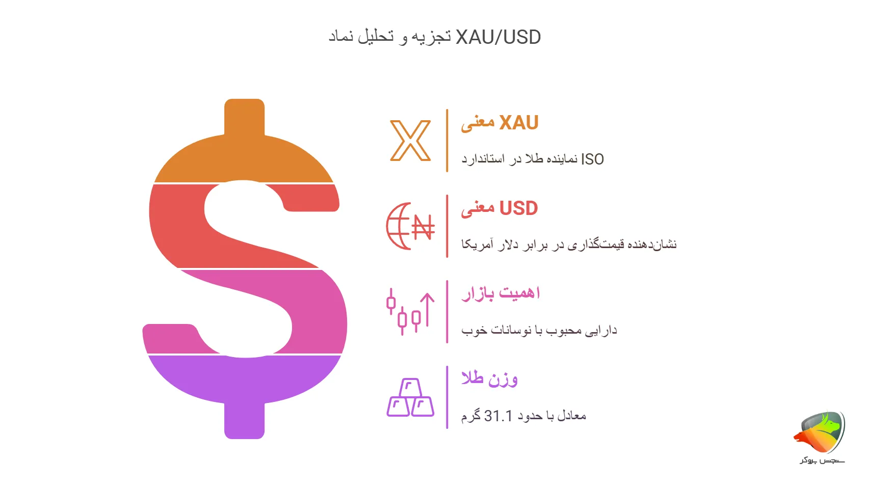 تجزیه و تحلیل نماد انس جهانی طلا در فارکس