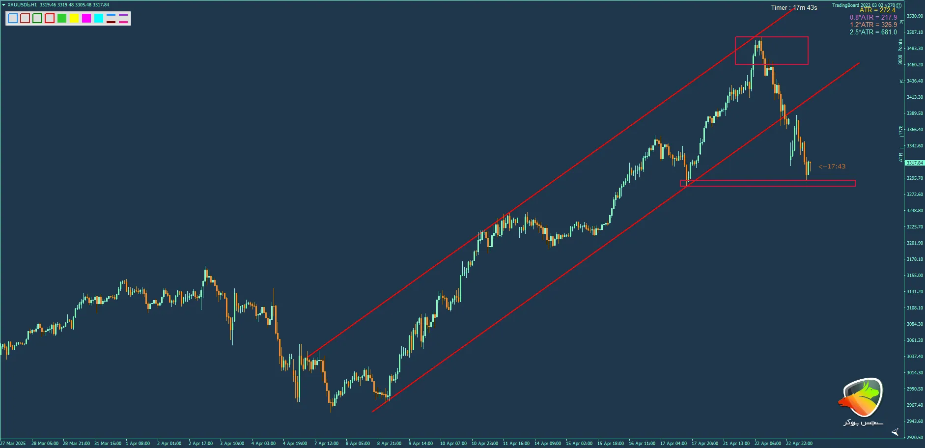 استراتژی price action