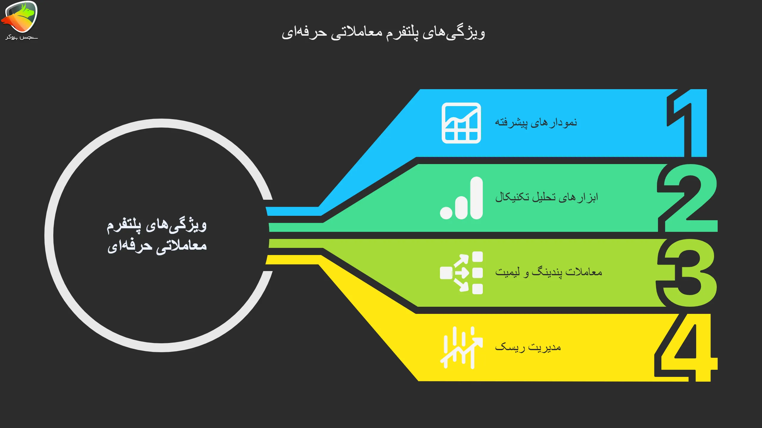 ویژگی های بهترین صرافی ارزهای دیجیتال