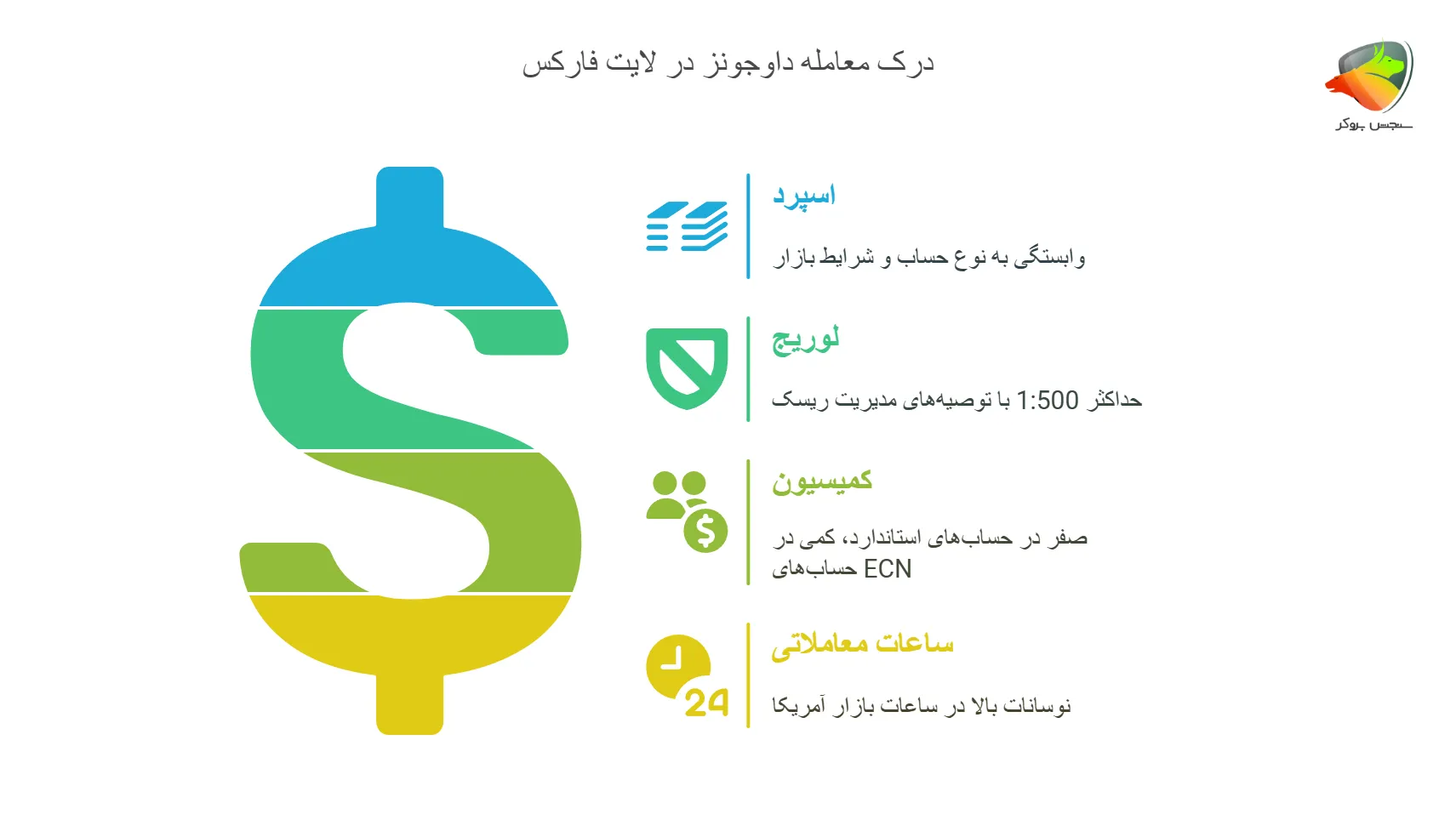 درک نماد داوجونز در لایت فارکس