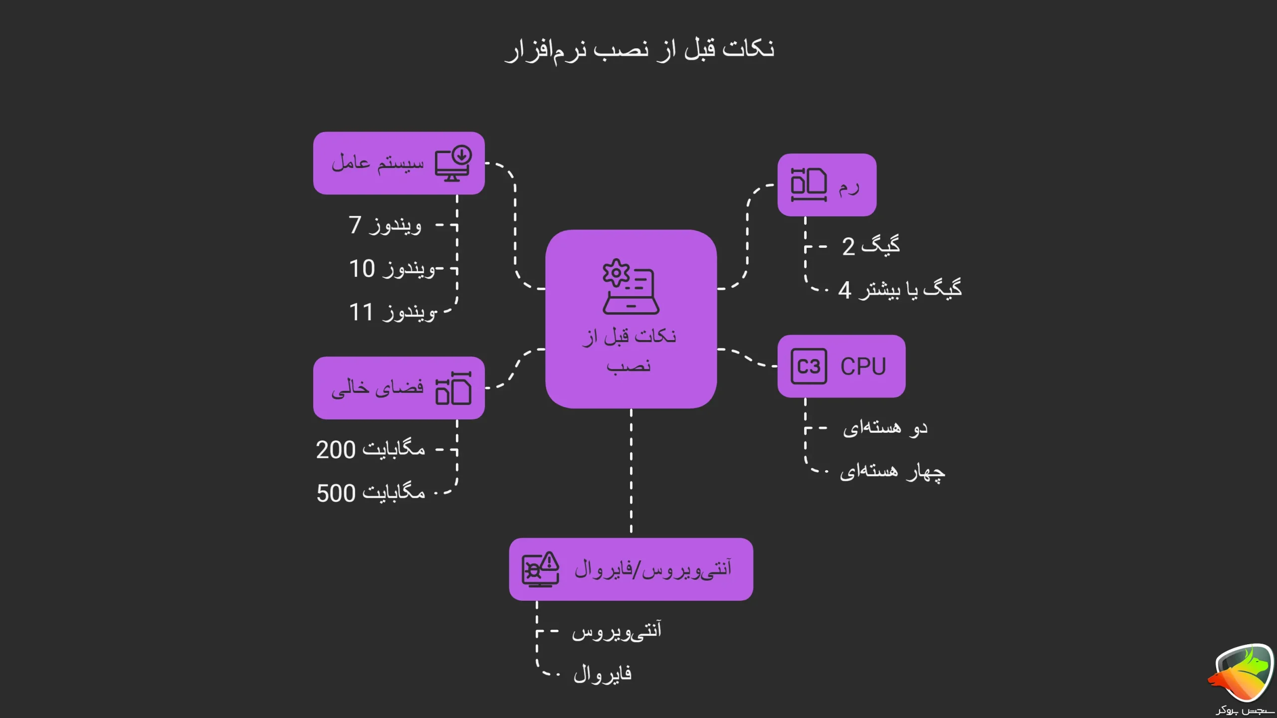 نکات قبل از نصب متاتریدر 5 آلپاری