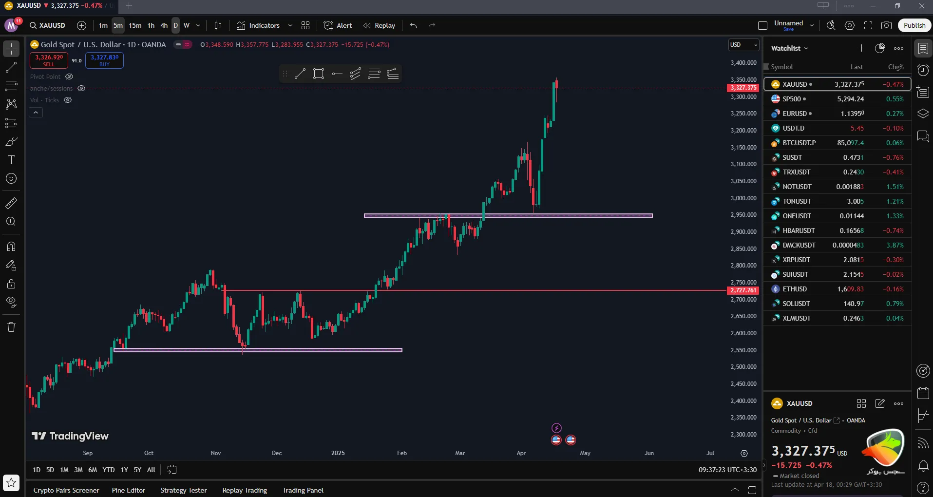 TradingView به عنوان نرم افزار جایگزین متاتریدر